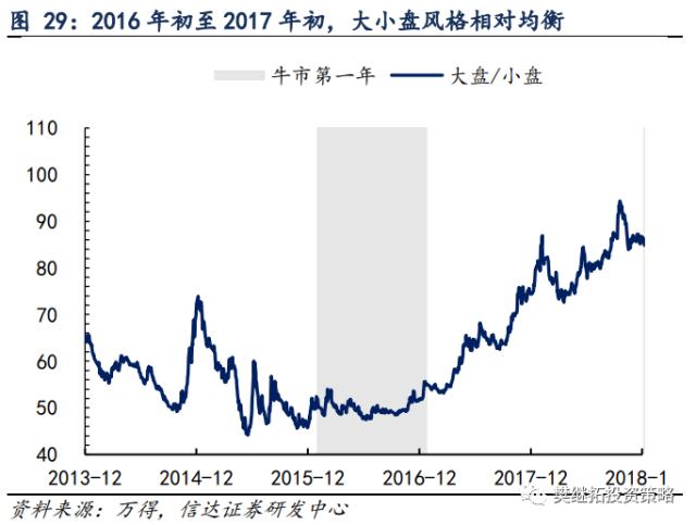 为何今年价值股也不会缺席？| 信达策略