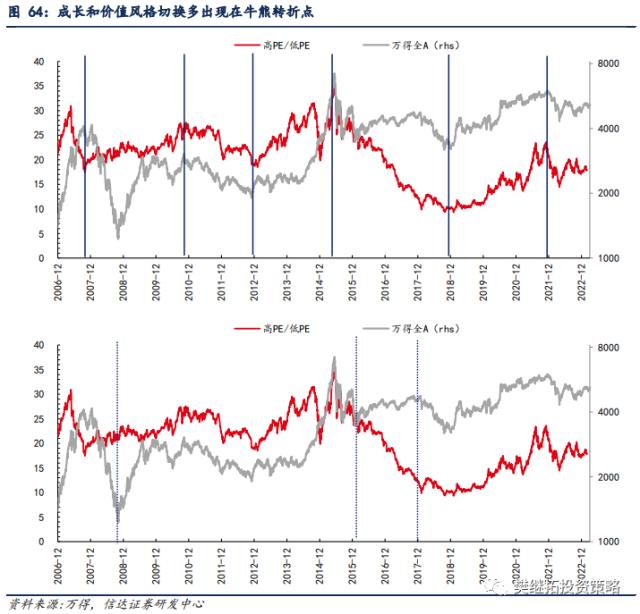 为何今年价值股也不会缺席？| 信达策略