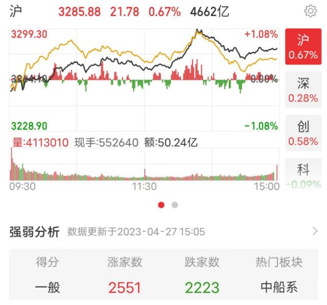 “亏损王”！这家券商年亏15亿；保险、医药大涨；多股尾盘闪崩跌停；11人死亡！阿富汗发生交通事故