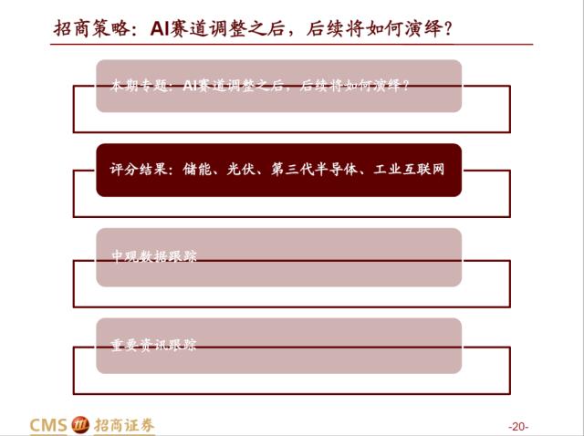 【招商策略】AI赛道调整之后，后续将如何演绎？——热门赛道跟踪系列（十四）