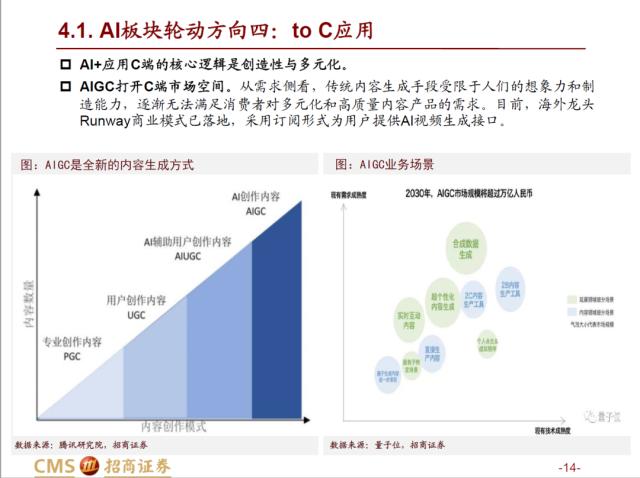 【招商策略】AI赛道调整之后，后续将如何演绎？——热门赛道跟踪系列（十四）