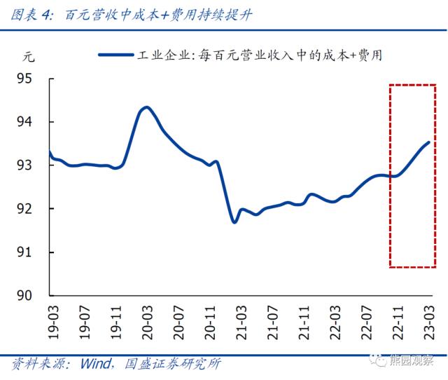 如何理解一季度企业盈利大降两成？【国盛宏观熊园团队】