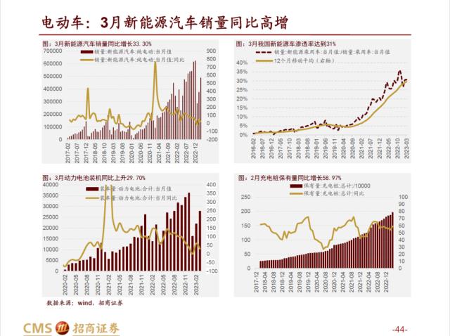 【招商策略】AI赛道调整之后，后续将如何演绎？——热门赛道跟踪系列（十四）