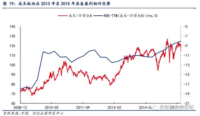 为何今年价值股也不会缺席？| 信达策略