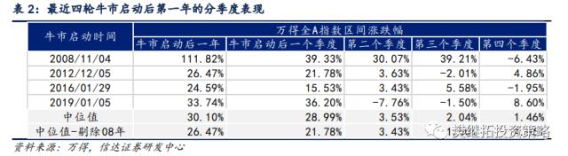 为何今年价值股也不会缺席？| 信达策略