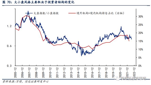 为何今年价值股也不会缺席？| 信达策略