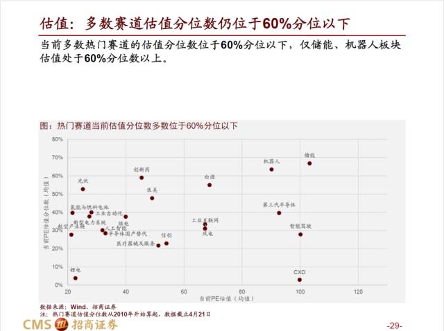 【招商策略】AI赛道调整之后，后续将如何演绎？——热门赛道跟踪系列（十四）