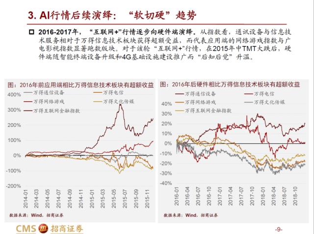 【招商策略】AI赛道调整之后，后续将如何演绎？——热门赛道跟踪系列（十四）