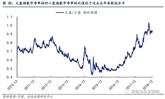 为何今年价值股也不会缺席？| 信达策略