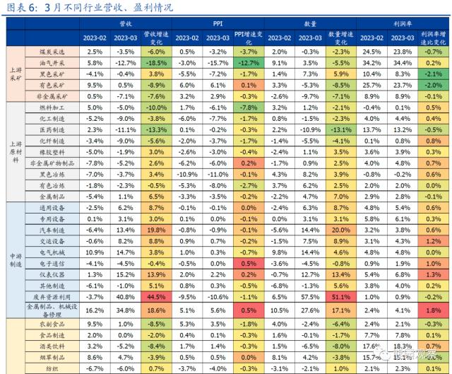 如何理解一季度企业盈利大降两成？【国盛宏观熊园团队】