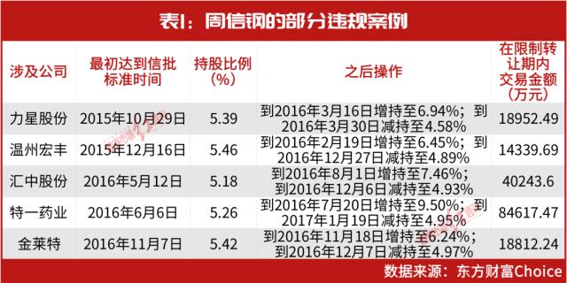 10亿“超级牛散”周信钢2023年首只重仓股出炉！选股秘笈曝光