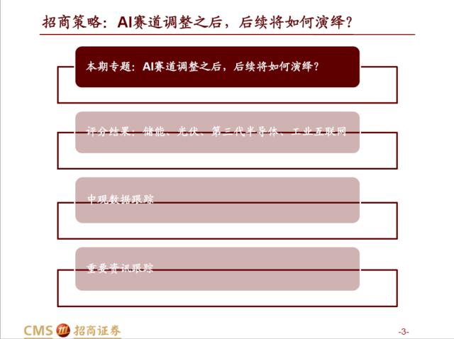 【招商策略】AI赛道调整之后，后续将如何演绎？——热门赛道跟踪系列（十四）