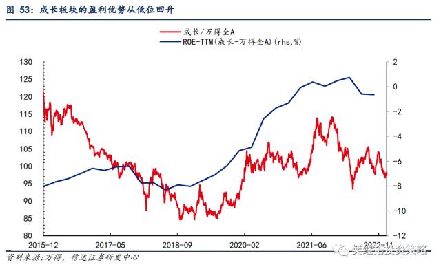 为何今年价值股也不会缺席？| 信达策略