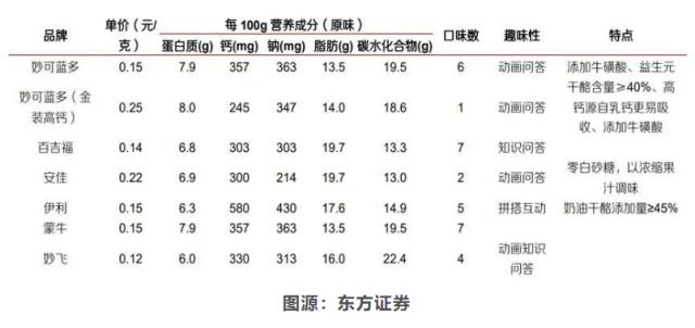 突发暴雷！暴跌91%！消费黑马失速