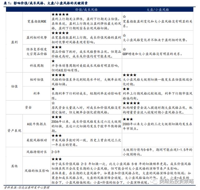 为何今年价值股也不会缺席？| 信达策略