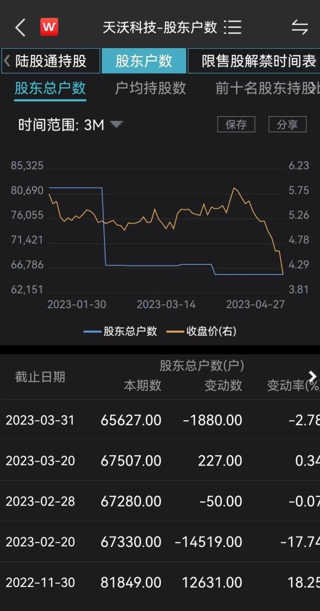 突发一字跌停！监管闪电出手，立案！6万多股民踩雷