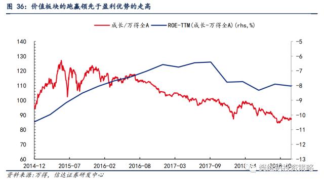 为何今年价值股也不会缺席？| 信达策略