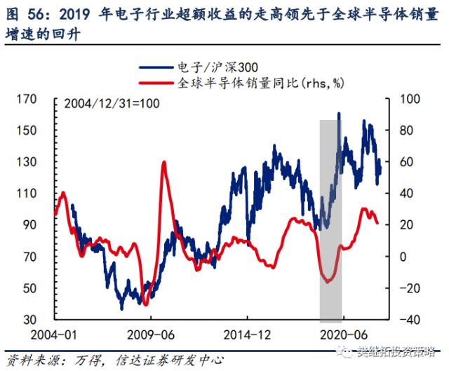 为何今年价值股也不会缺席？| 信达策略