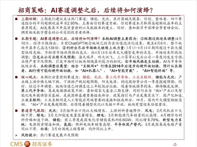 【招商策略】AI赛道调整之后，后续将如何演绎？——热门赛道跟踪系列（十四）