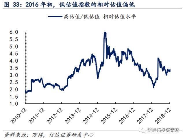 为何今年价值股也不会缺席？| 信达策略