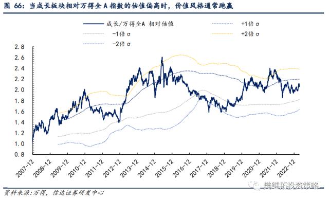 为何今年价值股也不会缺席？| 信达策略