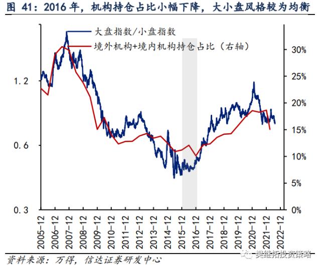 为何今年价值股也不会缺席？| 信达策略