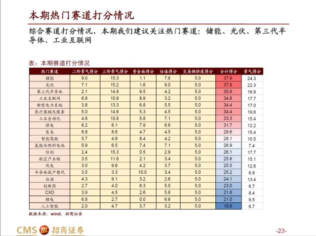 【招商策略】AI赛道调整之后，后续将如何演绎？——热门赛道跟踪系列（十四）