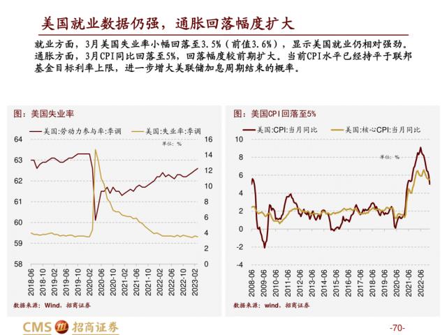 【招商策略】盛夏攻势，科创再起 —— A股23年5月观点及配置建议