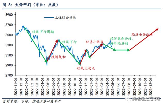 战术调整何时结束？ | 信达策略