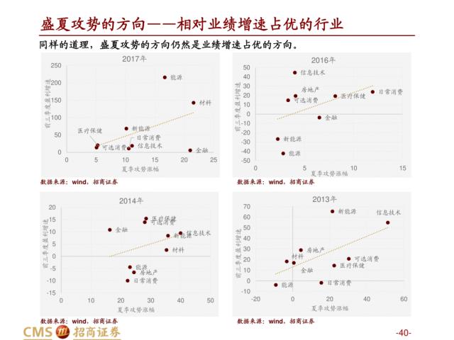 【招商策略】盛夏攻势，科创再起 —— A股23年5月观点及配置建议