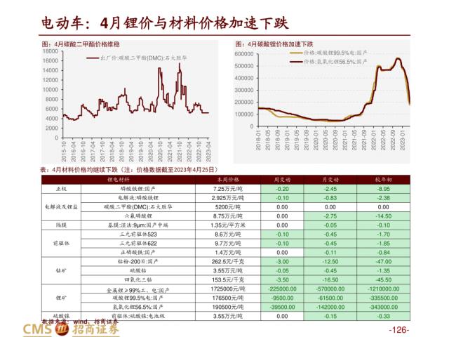 【招商策略】盛夏攻势，科创再起 —— A股23年5月观点及配置建议