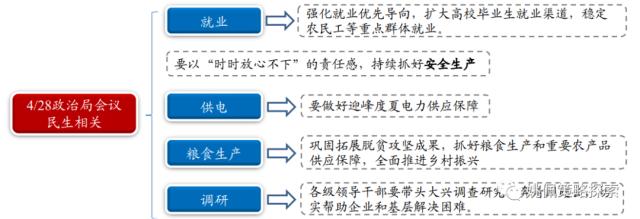 【华创策略姚佩】政治局会议：宏观稳增长转向制造科技调结构——党政要会跟踪系列2--428政治局会议