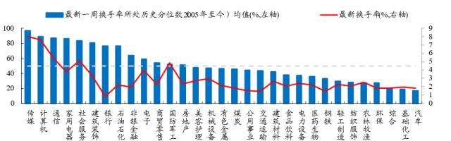 【开源策略】2023Q1基金重仓股简析：坚定“抱团”成长方向