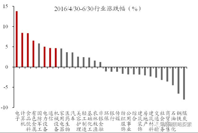 【华创策略姚佩】政治局会议：宏观稳增长转向制造科技调结构——党政要会跟踪系列2--428政治局会议