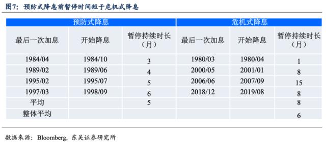 加够了还是加多了？美联储暂停加息那些事！ （东吴宏观陶川）