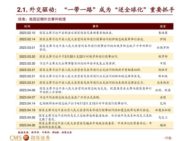 【招商策略】盛夏攻势，科创再起 —— A股23年5月观点及配置建议