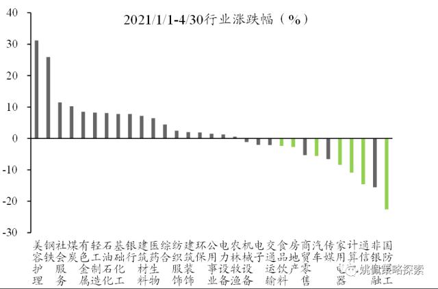 【华创策略姚佩】政治局会议：宏观稳增长转向制造科技调结构——党政要会跟踪系列2--428政治局会议