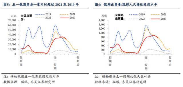 五一“爆款”、美国“暴雷”，后续市场怎么看？（东吴宏观陶川，邵翔）