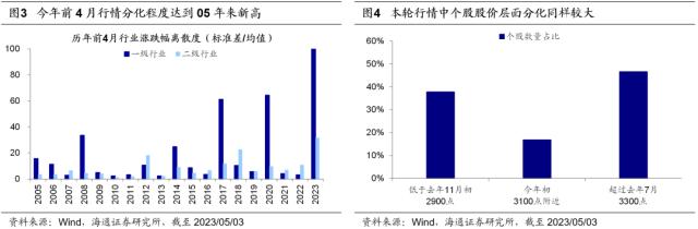 【海通策略】均衡以待（郑子勋、余培仪、荀玉根）