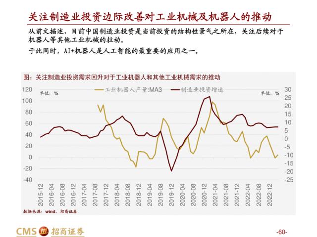 【招商策略】盛夏攻势，科创再起 —— A股23年5月观点及配置建议