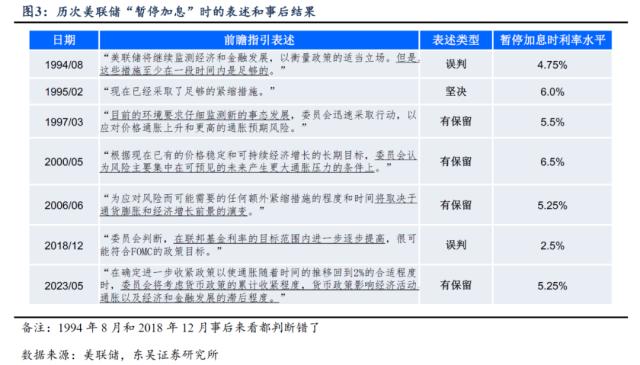 加够了还是加多了？美联储暂停加息那些事！ （东吴宏观陶川）