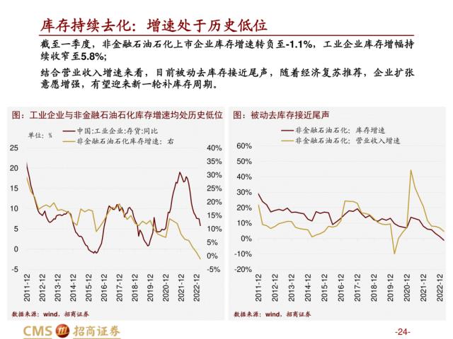 【招商策略】盛夏攻势，科创再起 —— A股23年5月观点及配置建议