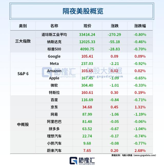 加息25基点！美联储暗示“最后一加”；又一家地区性银行危险了！“五一”成绩单：2.74亿人次，148