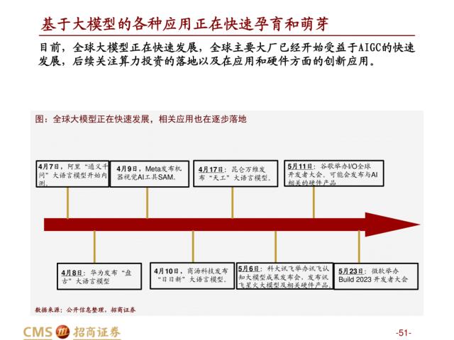 【招商策略】盛夏攻势，科创再起 —— A股23年5月观点及配置建议