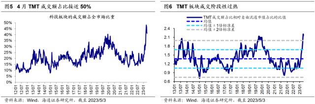 【海通策略】均衡以待（郑子勋、余培仪、荀玉根）