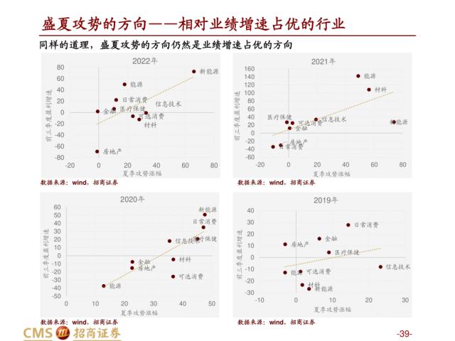 【招商策略】盛夏攻势，科创再起 —— A股23年5月观点及配置建议