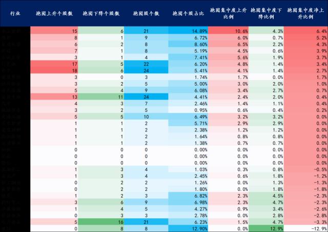 【开源策略】2023Q1基金重仓股简析：坚定“抱团”成长方向