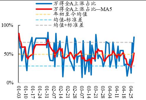 【开源策略】2023Q1基金重仓股简析：坚定“抱团”成长方向