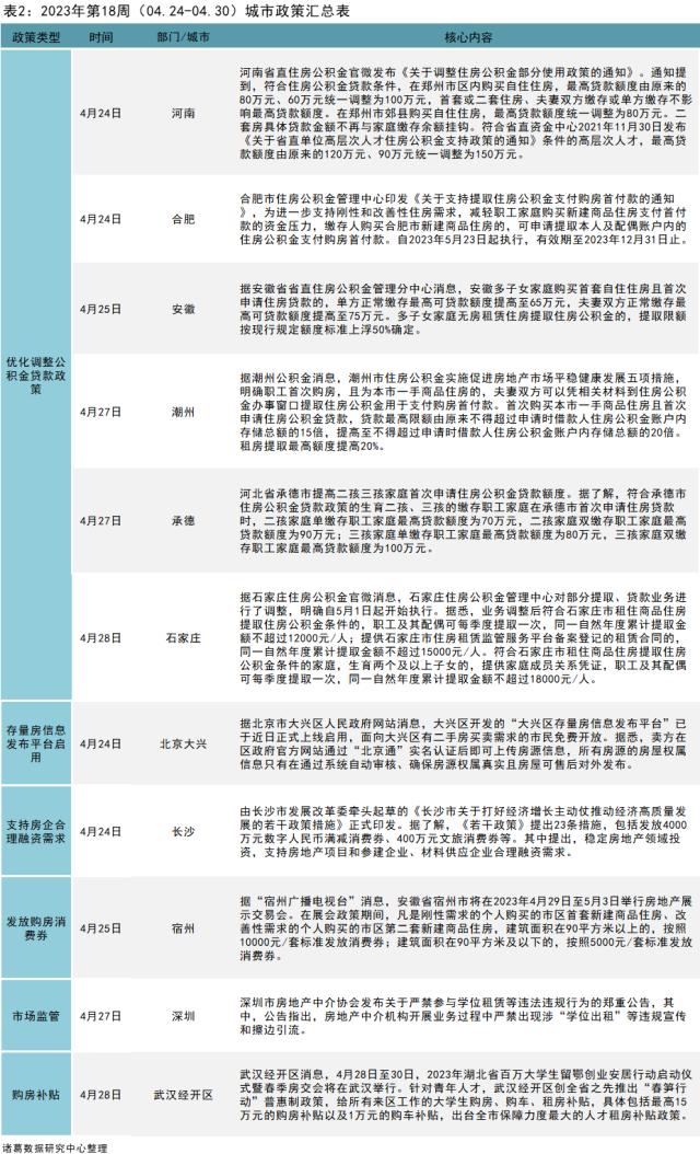 一周政策（4.24-4.30）|我国全面实现不动产统一登记，合肥、潮州支持提取公积金支付购房首付款