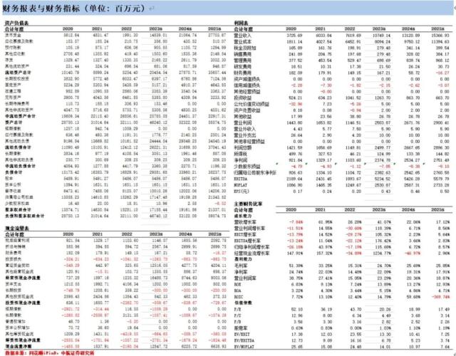 【中航证券社服】5月金股 · 首盖 | 小商品城（600415）转型贸易综合服务商，聚焦“一带一路 